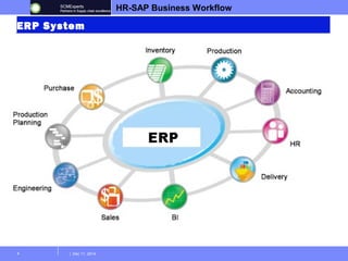HR-SAP Business Workflow 
ERP System 
4 | Dec 11, 2014 
 