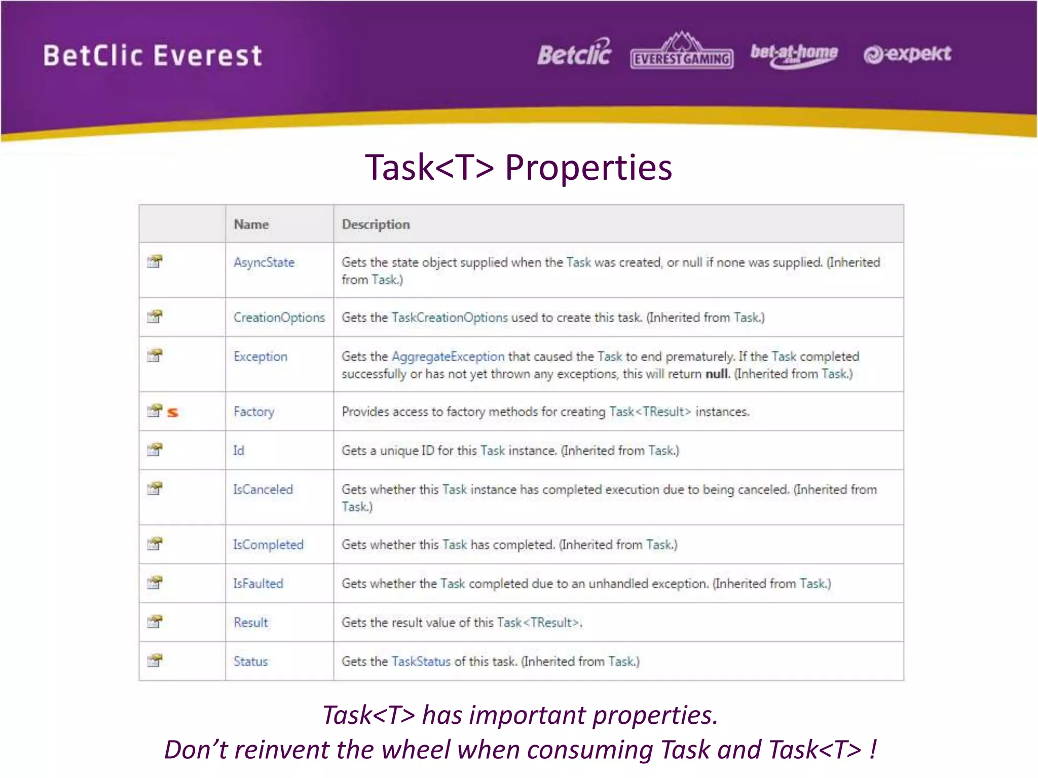 Task<T> Properties 
Task<T> has important properties. 
Don’t reinvent the wheel when consuming Task and Task<T> ! 
 
