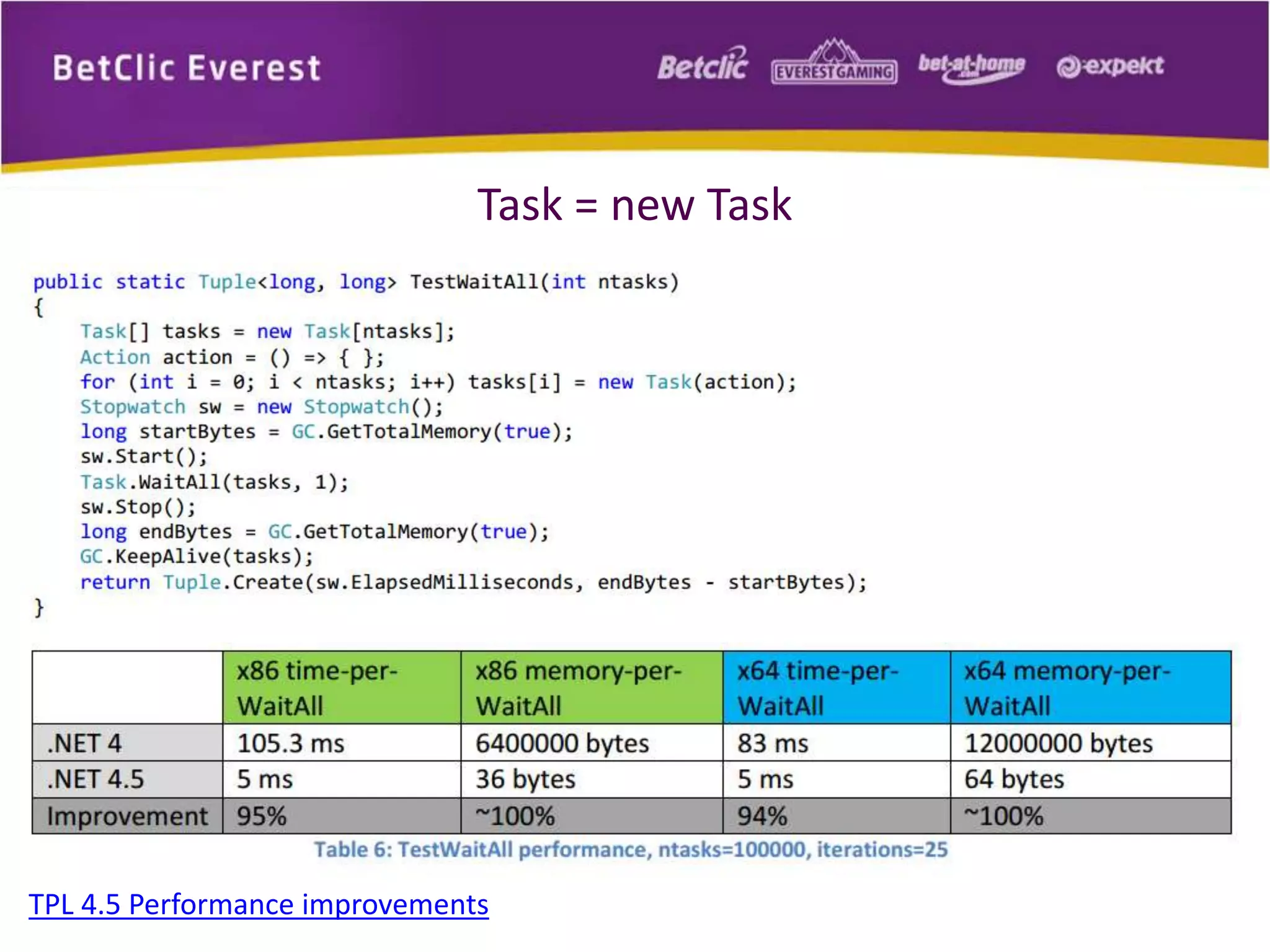 Task = new Task 
TPL 4.5 Performance improvements 
 