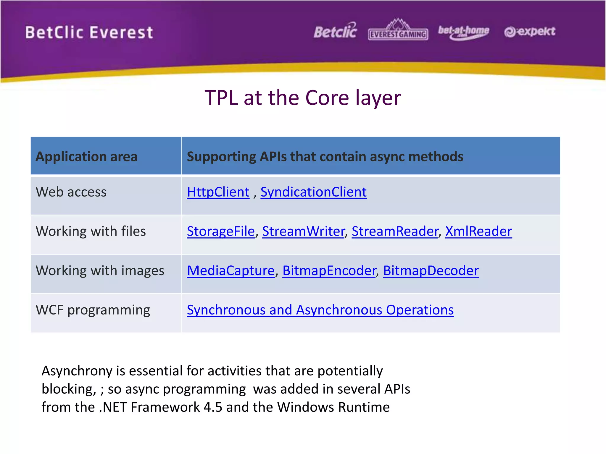 TPL at the Core layer 
Application area Supporting APIs that contain async methods 
Web access HttpClient , SyndicationClient 
Working with files StorageFile, StreamWriter, StreamReader, XmlReader 
Working with images MediaCapture, BitmapEncoder, BitmapDecoder 
WCF programming Synchronous and Asynchronous Operations 
Asynchrony is essential for activities that are potentially 
blocking, ; so async programming was added in several APIs 
from the .NET Framework 4.5 and the Windows Runtime 
 