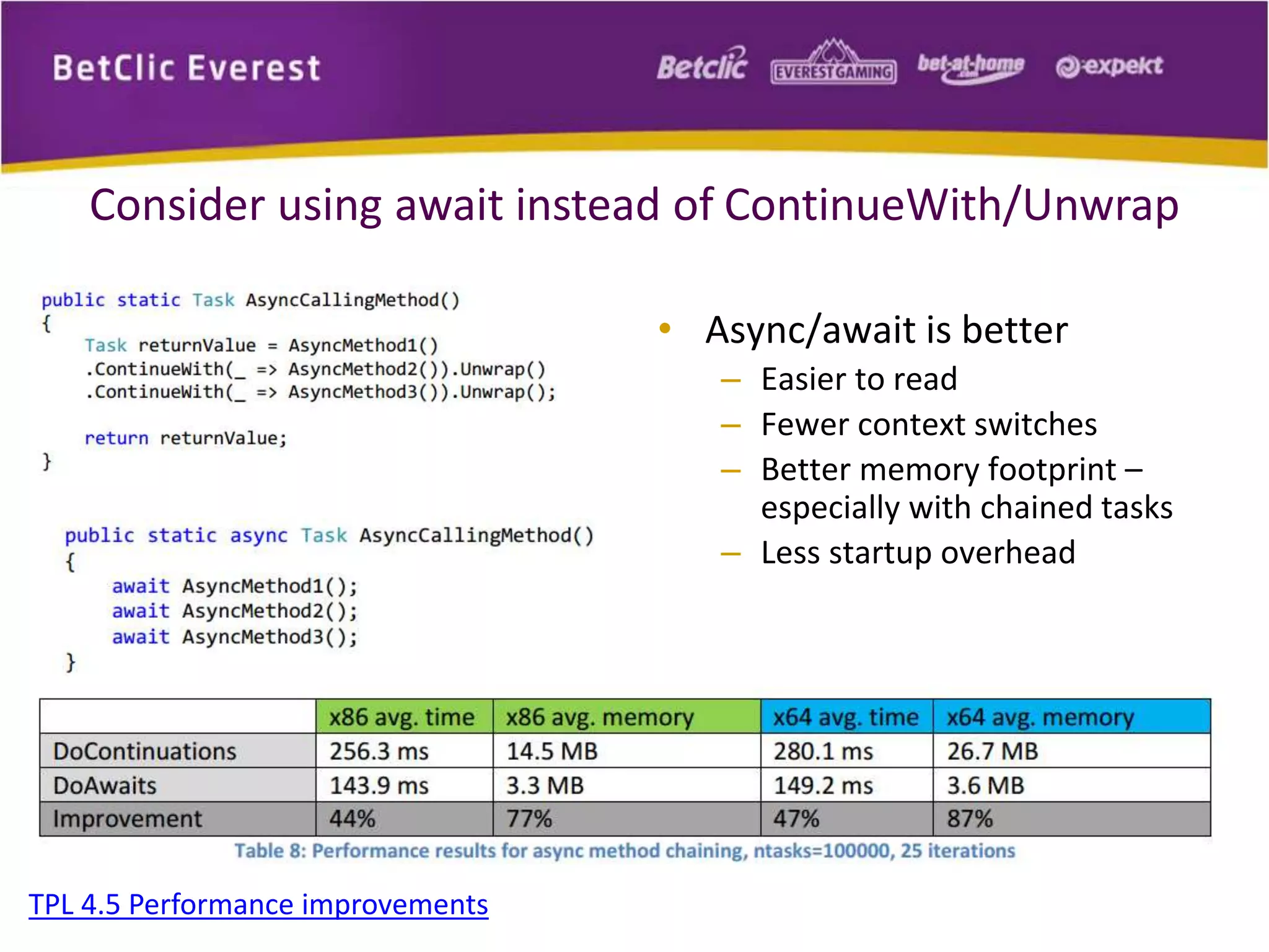 Consider using await instead of ContinueWith/Unwrap 
• Async/await is better 
– Easier to read 
– Fewer context switches 
– Better memory footprint – 
especially with chained tasks 
– Less startup overhead 
TPL 4.5 Performance improvements 
 