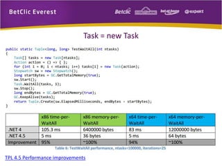 Task = new Task 
TPL 4.5 Performance improvements 
 