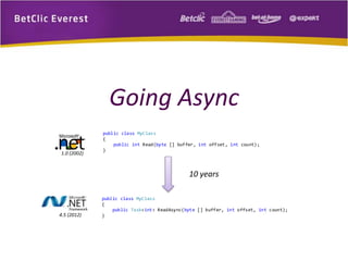 Going Async 
public class MyClass 
{ 
public int Read(byte [] buffer, int offset, int count); 
} 
public class MyClass 
{ 
public Task<int> ReadAsync(byte [] buffer, int offset, int count); 
} 
10 years 
1.0 (2002) 
4.5 (2012) 
 