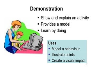 Demonstration Show and explain an activity  Provides a model Learn by doing Create a visual impact Uses Illustrate points Model a behaviour 