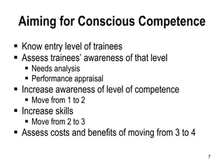 Aiming for Conscious Competence Know entry level of trainees Assess trainees’ awareness of that level Needs analysis Performance appraisal Increase awareness of level of competence Move from 1 to 2 Increase skills Move from 2 to 3 Assess costs and benefits of moving from 3 to 4 