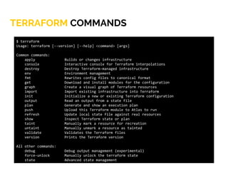 TERRAFORM COMMANDS
$ terraform
Usage: terraform [--version] [--help] <command> [args]
Common commands:
apply Builds or changes infrastructure
console Interactive console for Terraform interpolations
destroy Destroy Terraform-managed infrastructure
env Environment management
fmt Rewrites config files to canonical format
get Download and install modules for the configuration
graph Create a visual graph of Terraform resources
import Import existing infrastructure into Terraform
init Initialize a new or existing Terraform configuration
output Read an output from a state file
plan Generate and show an execution plan
push Upload this Terraform module to Atlas to run
refresh Update local state file against real resources
show Inspect Terraform state or plan
taint Manually mark a resource for recreation
untaint Manually unmark a resource as tainted
validate Validates the Terraform files
version Prints the Terraform version
All other commands:
debug Debug output management (experimental)
force-unlock Manually unlock the terraform state
state Advanced state management
 