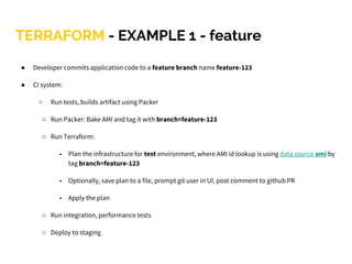 TERRAFORM - EXAMPLE 1 - feature
● Developer commits application code to a feature branch name feature-123
● CI system:
○ Run tests, builds artifact using Packer
○ Run Packer: Bake AMI and tag it with branch=feature-123
○ Run Terraform:
■ Plan the infrastructure for test environment, where AMI id lookup is using data source ami by
tag branch=feature-123
■ Optionally, save plan to a file, prompt git user in UI, post comment to github PR
■ Apply the plan
○ Run integration, performance tests
○ Deploy to staging
 