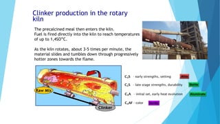 Clinker production in the rotary
kiln
The precalcined meal then enters the kiln.
Fuel is fired directly into the kiln to reach temperatures
of up to 1,4SO”C.
As the kiln rotates, about 3-5 times per minute, the
material slides and tumbles down through progressively
hotter zones towards the flame.
Raw Mix
Clinker
 