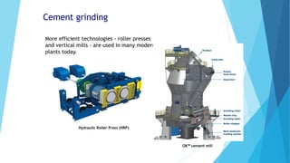 Cement grinding
More efficient technologies - roller presses
and vertical mills - are used in many modern
plants today.
Hydraulic Roller Press (HRP)
OK™ cement mill
 