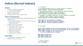 Indices (Normal Indexes)
Indexes
• Created on a LABEL with properties
✓ Be careful with multiple labels
• Supports multiple columns
• Builds a standard B-Tree
• Equivalent to Non-Unique Indexes in SQL
Index for performance
• Only used if LABEL is referenced in MATCH/MERGE/DELETE/
CREATE clauses
✓ When using multiple labels, mention both the desired label and
ultimate parent node label
✓ Examples of this later
• Used for all the usual predicates
✓ equality check: n.prop = value
✓ list membership check: n.prop IN list
✓ existence check: exists(n.prop)
✓ range search: n.prop > value
✓ prefix search: STARTS WITH
✓ suffix search*: ENDS WITH
✓ substring search*: CONTAINS
*Note: effectively both of these do index leaf scans vs. B-tree traversal
Index Notes
• No equivalent to “Clustered” Indexing
• CALL db.indexes to see indices
// 3.5 Syntax
// accountName property for ALL account holders is indexed
CREATE INDEX ON :AccountHolder(accountName);
// businessName property is only indexed for BusinessCustomer
// labeled account holders (sparse indexing?)
CREATE INDEX ON :BusinessCustomer(businessName);
// lastName & firstName properties are only indexed for Customer
// labeled account holders (sparse indexing?)
CREATE INDEX ON :Customer(lastName,firstName);
DROP INDEX ON :AccountHolder(accountName);
DROP INDEX ON :BusinessCustomer(businessName);
DROP INDEX ON :Customer(lastName,firstName);
// See all indices
CALL db.indexes
// 4.0 Syntax
CREATE INDEX AcctName_idx FOR (acct:AccountHolder) ON (acct.accountName);
CREATE INDEX BusName_idx FOR (bc:BusinessCustomer) ON (bc.businessName);
CREATE INDEX CustName_idx FOR (cust:Customer)
ON (cust.lastName,cust.firstName);
DROP INDEX AcctName_idx;
DROP INDEX BusName_idx;
DROP INDEX CustName_idx;
 