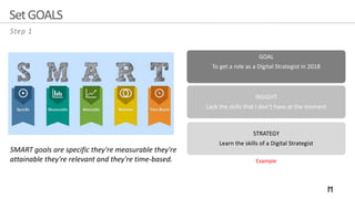 SetGOALS
Step 1
GOAL
To get a role as a Digital Strategist in 2018
INSIGHT
Lack the skills that I don’t have at the moment
STRATEGY
Learn the skills of a Digital Strategist
Example
SMART goals are specific they're measurable they're
attainable they're relevant and they're time-based.
 