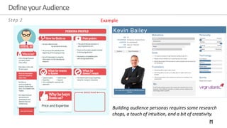 DefineyourAudience
ExampleStep 2
Building audience personas requires some research
chops, a touch of intuition, and a bit of creativity.
 