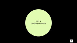 STEP 4
Develop a CAMPAIGN
 