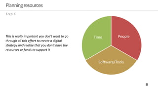 Planningresources
People
Software/Tools
TimeThis is really important you don't want to go
through all this effort to create a digital
strategy and realize that you don't have the
resources or funds to support it
Step 6
 