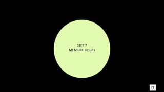 STEP 7
MEASURE Results
 