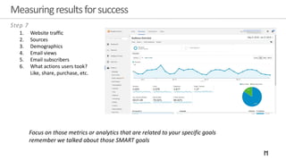 Measuringresultsforsuccess
1. Website traffic
2. Sources
3. Demographics
4. Email views
5. Email subscribers
6. What actions users took?
Like, share, purchase, etc.
Step 7
Focus on those metrics or analytics that are related to your specific goals
remember we talked about those SMART goals
 