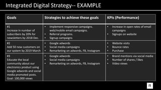 Integrated Digital Strategy-- EXAMPLE
Goals Strategies to achieve these goals KPIs (Performance)
#1
Increase in number of
subscribers by 20% for
newsletters by 2018 Dec.
• Implement responsive campaigns.
web/mobile email campaigns.
• Referral programs.
• Signup campaigns
• Increase in open rates of email
campaigns
• Signups on website
#2
Add 50 new customers on
our system by 2019 March
• Google adwords
• Social media campaigns
• Remarketing on adwords, FB, Instagram
• Website visits
• Bounce rates
• Purchase
#3
Educate the local
community about our
electronics product using
Google adwords and social
media promoted posts.
Goal: 100,000 views
• Google adwords
• Social media campaigns
• Remarketing on adwords, FB, Instagram
• Brand mentions via social media
• Number of shares / likes
• Video views
 