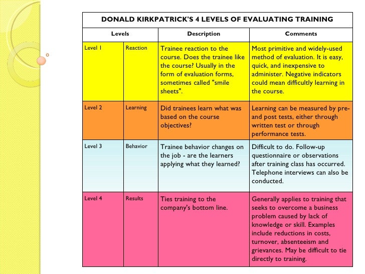 Training Effectiveness Clause 6 2