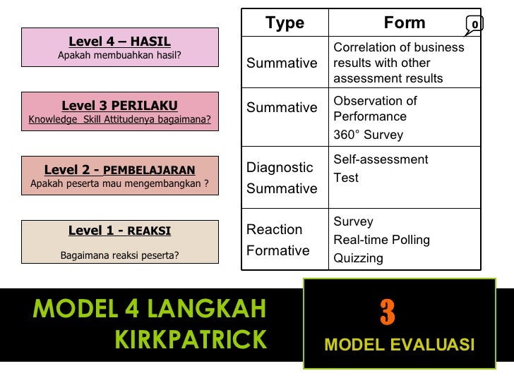 Training Evaluation