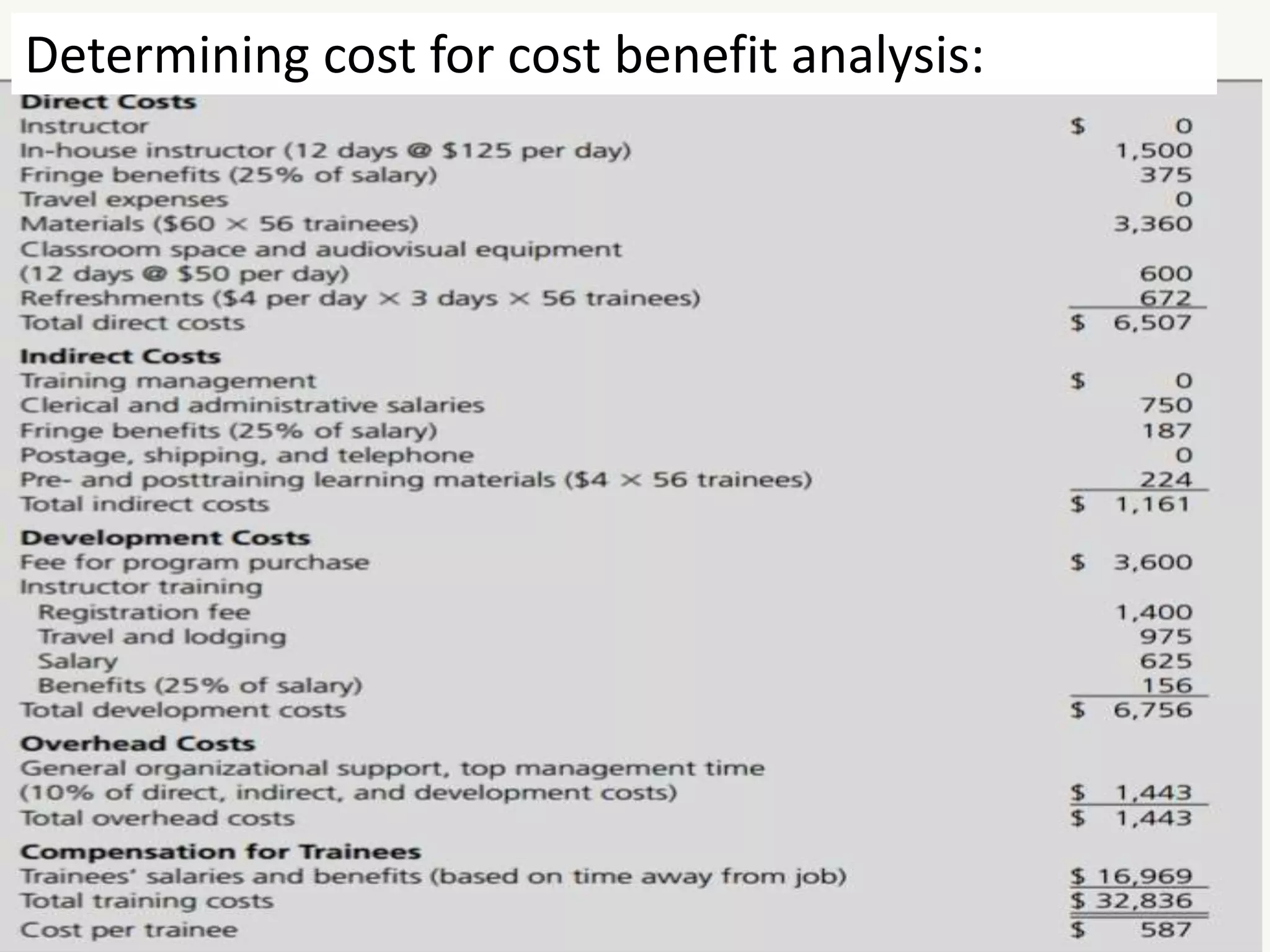 Determining cost for cost benefit analysis:
 