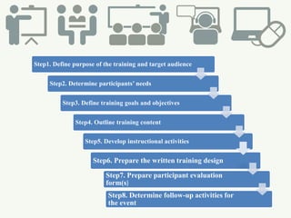 Training Final 161119052307 Pdf