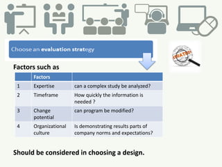 Factors such as
Should be considered in choosing a design.
Factors
1 Expertise can a complex study be analyzed?
2 Timeframe How quickly the information is
needed ?
3 Change
potential
can program be modified?
4 Organizational
culture
Is demonstrating results parts of
company norms and expectations?
 