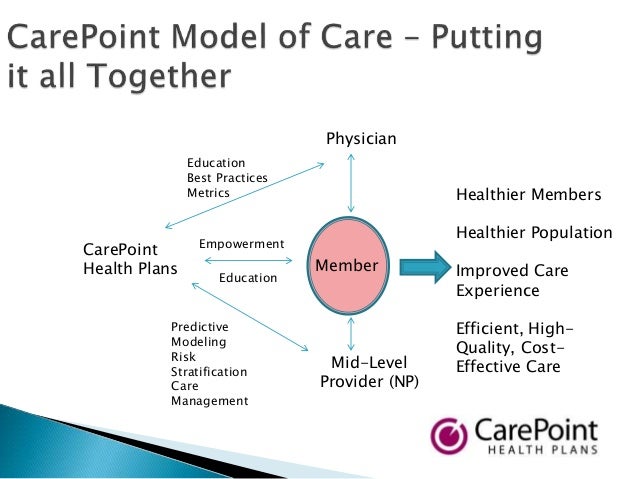 Training for CarePoint Health Plans Staff Training for CarePoint Health Plans Staff