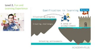 Level 2. Fun and
Learning Experience
 