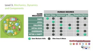 Level 3. Mechanics, Dynamics
and Components
 