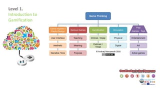 Level 1.
Introduction to
Gamification
 