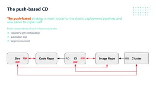 The push-based CD
The push-based strategy is much closer to the classic deployment pipelines and
also easier to implement.
Main components of such infrastructure are:
v repository with configuration
v automation tool
v target environment
 