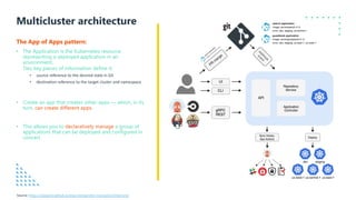 Multicluster architecture
The App of Apps pattern:
• The Application is the Kubernetes resource
representing a deployed application in an
environment.
Two key pieces of information define it:
• source reference to the desired state in Git
• destination reference to the target cluster and namespace
• Create an app that creates other apps — which, in its
turn, can create different apps.
• This allows you to declaratively manage a group of
applications that can be deployed and configured in
concert.
Source: https://argoproj.github.io/argo-cd/operator-manual/architecture/
 