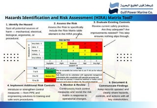 Comprehensive Guide to Hazard Identification and Risk Assessment in the ...