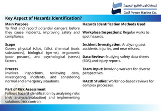 Comprehensive Guide to Hazard Identification and Risk Assessment in the ...