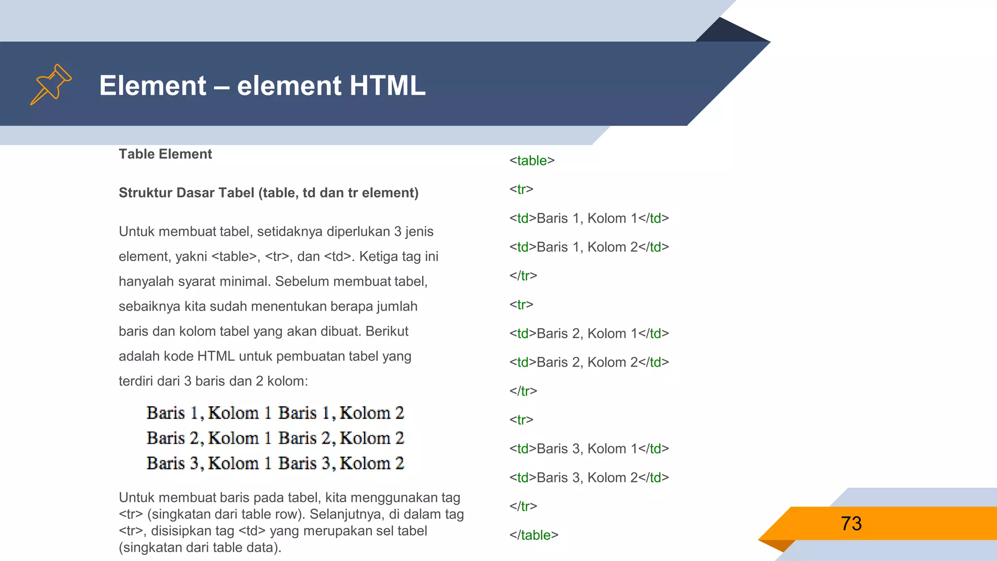 Table Element
Struktur Dasar Tabel (table, td dan tr element)
Untuk membuat tabel, setidaknya diperlukan 3 jenis
element, yakni <table>, <tr>, dan <td>. Ketiga tag ini
hanyalah syarat minimal. Sebelum membuat tabel,
sebaiknya kita sudah menentukan berapa jumlah
baris dan kolom tabel yang akan dibuat. Berikut
adalah kode HTML untuk pembuatan tabel yang
terdiri dari 3 baris dan 2 kolom:
Element – element HTML
<table>
<tr>
<td>Baris 1, Kolom 1</td>
<td>Baris 1, Kolom 2</td>
</tr>
<tr>
<td>Baris 2, Kolom 1</td>
<td>Baris 2, Kolom 2</td>
</tr>
<tr>
<td>Baris 3, Kolom 1</td>
<td>Baris 3, Kolom 2</td>
</tr>
</table>
73
Untuk membuat baris pada tabel, kita menggunakan tag
<tr> (singkatan dari table row). Selanjutnya, di dalam tag
<tr>, disisipkan tag <td> yang merupakan sel tabel
(singkatan dari table data).
 