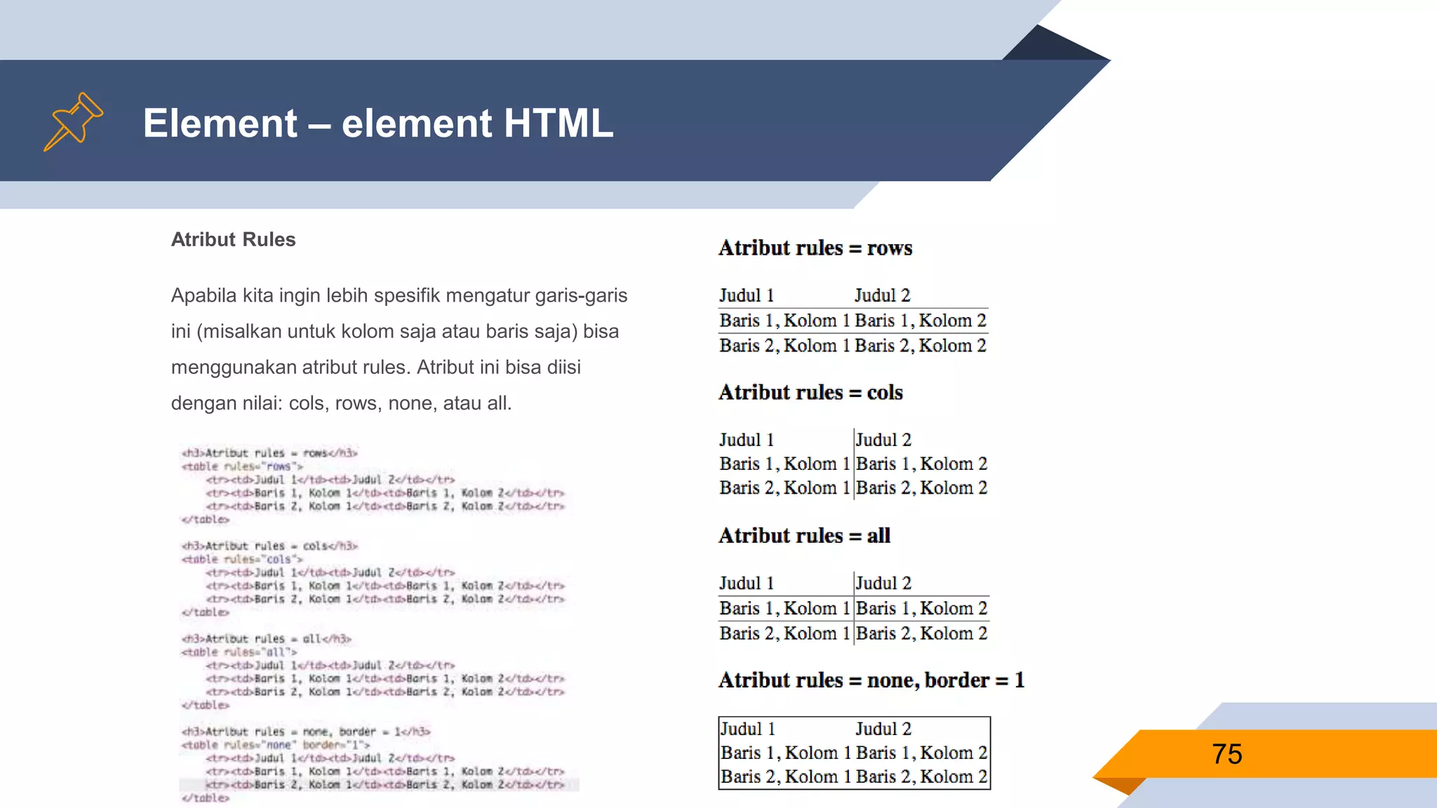 Atribut Rules
Apabila kita ingin lebih spesifik mengatur garis-garis
ini (misalkan untuk kolom saja atau baris saja) bisa
menggunakan atribut rules. Atribut ini bisa diisi
dengan nilai: cols, rows, none, atau all.
Element – element HTML
75
 