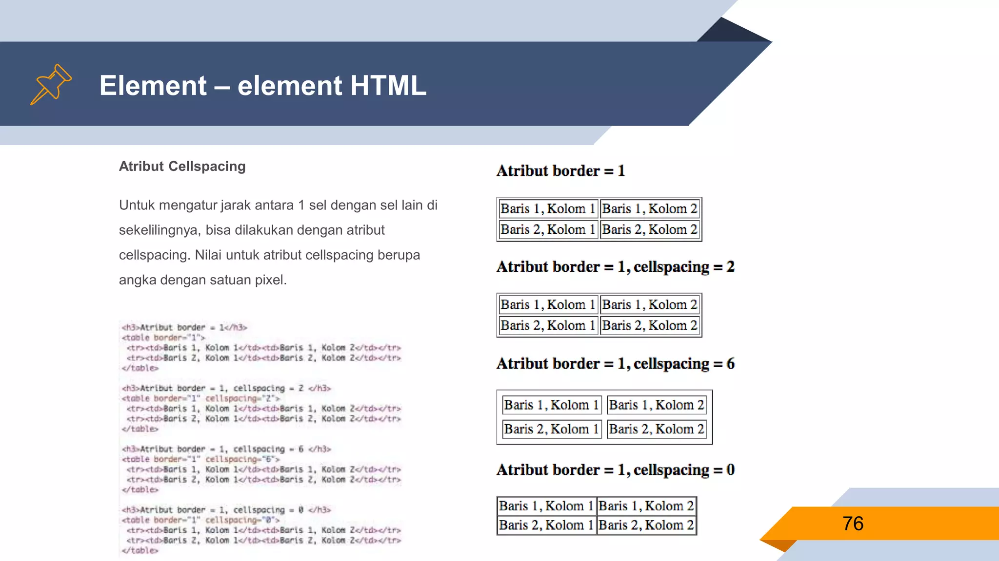 Atribut Cellspacing
Untuk mengatur jarak antara 1 sel dengan sel lain di
sekelilingnya, bisa dilakukan dengan atribut
cellspacing. Nilai untuk atribut cellspacing berupa
angka dengan satuan pixel.
Element – element HTML
76
 
