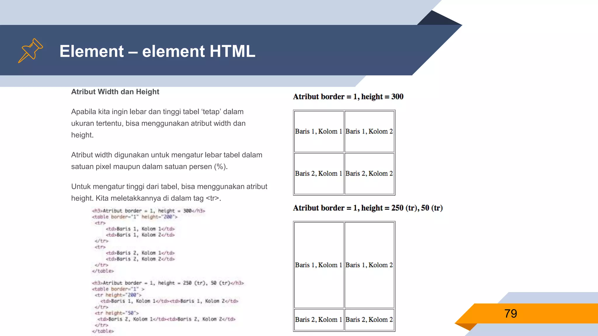 Atribut Width dan Height
Apabila kita ingin lebar dan tinggi tabel ‘tetap’ dalam
ukuran tertentu, bisa menggunakan atribut width dan
height.
Atribut width digunakan untuk mengatur lebar tabel dalam
satuan pixel maupun dalam satuan persen (%).
Untuk mengatur tinggi dari tabel, bisa menggunakan atribut
height. Kita meletakkannya di dalam tag <tr>.
Element – element HTML
79
 