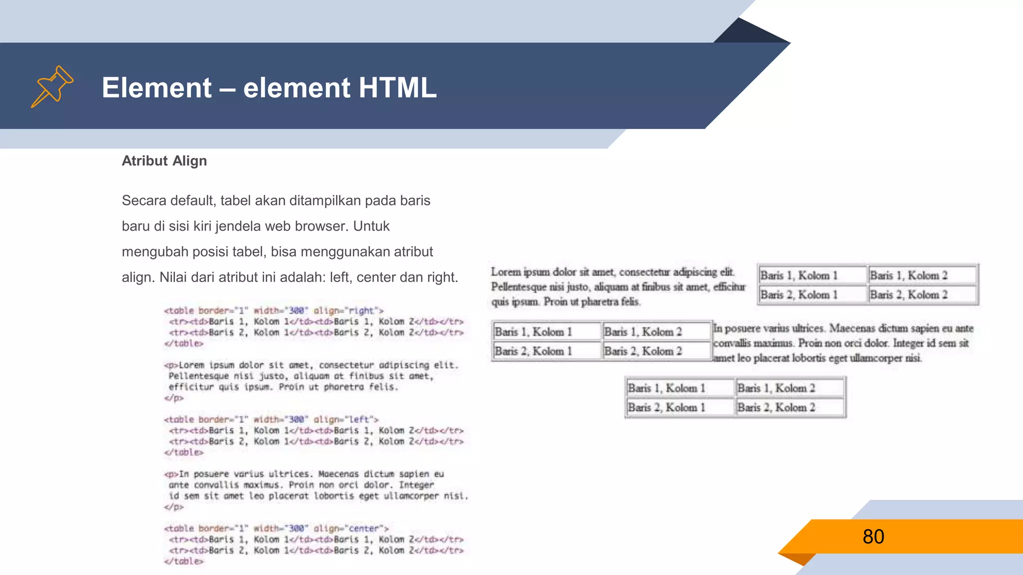 Atribut Align
Secara default, tabel akan ditampilkan pada baris
baru di sisi kiri jendela web browser. Untuk
mengubah posisi tabel, bisa menggunakan atribut
align. Nilai dari atribut ini adalah: left, center dan right.
Element – element HTML
80
 