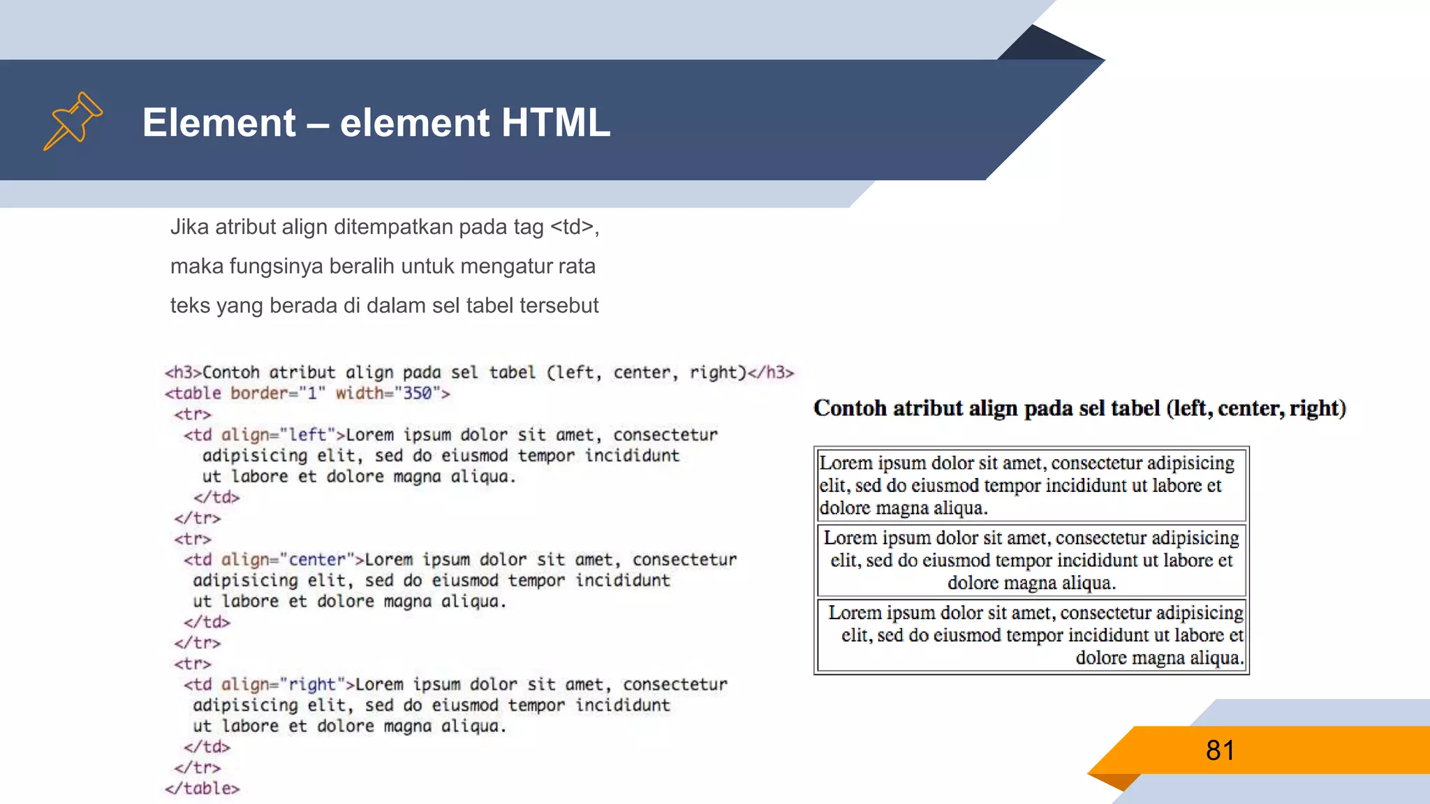 Jika atribut align ditempatkan pada tag <td>,
maka fungsinya beralih untuk mengatur rata
teks yang berada di dalam sel tabel tersebut
Element – element HTML
81
 