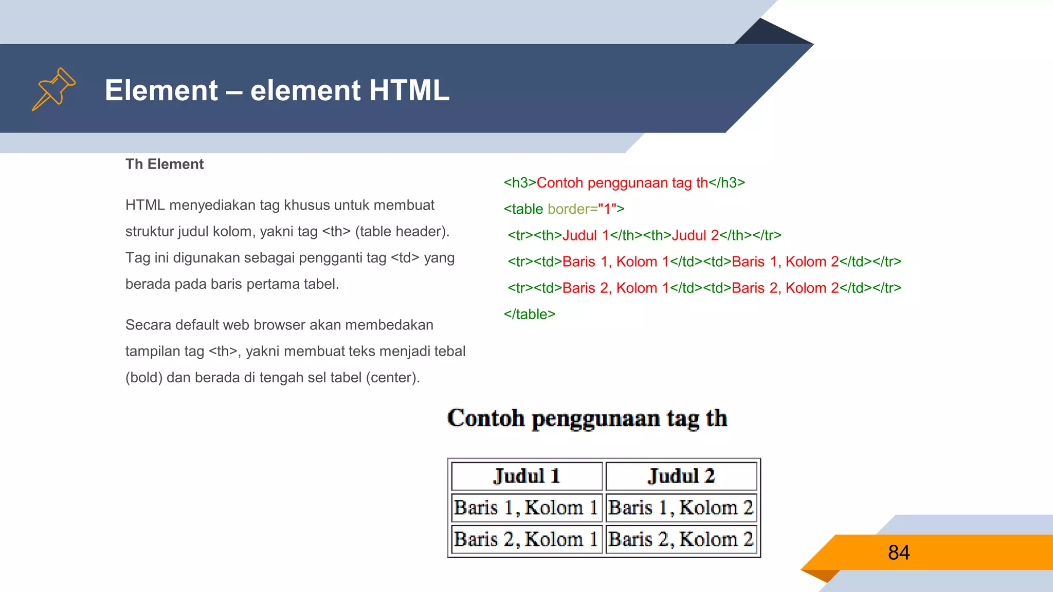 Th Element
HTML menyediakan tag khusus untuk membuat
struktur judul kolom, yakni tag <th> (table header).
Tag ini digunakan sebagai pengganti tag <td> yang
berada pada baris pertama tabel.
Secara default web browser akan membedakan
tampilan tag <th>, yakni membuat teks menjadi tebal
(bold) dan berada di tengah sel tabel (center).
Element – element HTML
84
<h3>Contoh penggunaan tag th</h3>
<table border="1">
<tr><th>Judul 1</th><th>Judul 2</th></tr>
<tr><td>Baris 1, Kolom 1</td><td>Baris 1, Kolom 2</td></tr>
<tr><td>Baris 2, Kolom 1</td><td>Baris 2, Kolom 2</td></tr>
</table>
 