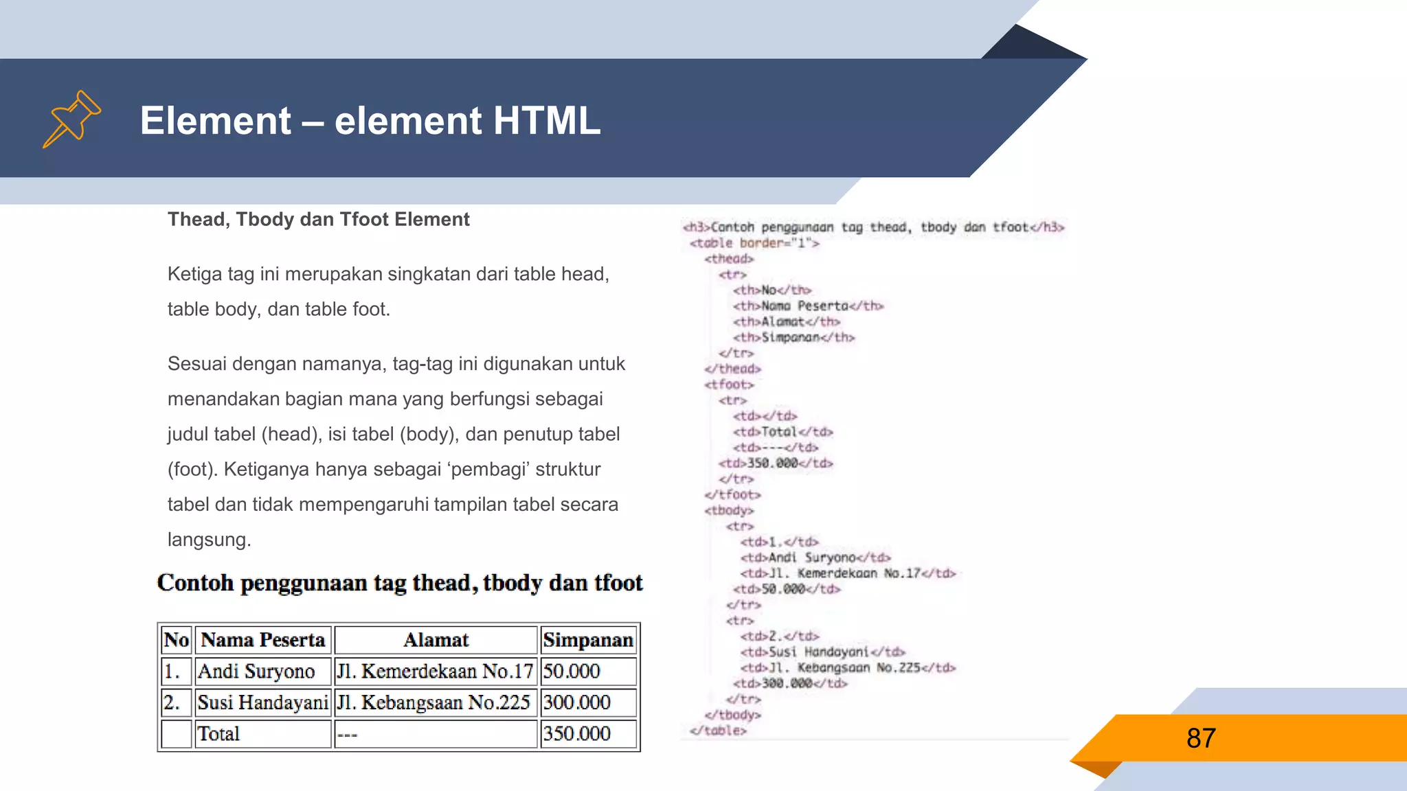 Thead, Tbody dan Tfoot Element
Ketiga tag ini merupakan singkatan dari table head,
table body, dan table foot.
Sesuai dengan namanya, tag-tag ini digunakan untuk
menandakan bagian mana yang berfungsi sebagai
judul tabel (head), isi tabel (body), dan penutup tabel
(foot). Ketiganya hanya sebagai ‘pembagi’ struktur
tabel dan tidak mempengaruhi tampilan tabel secara
langsung.
Element – element HTML
87
 