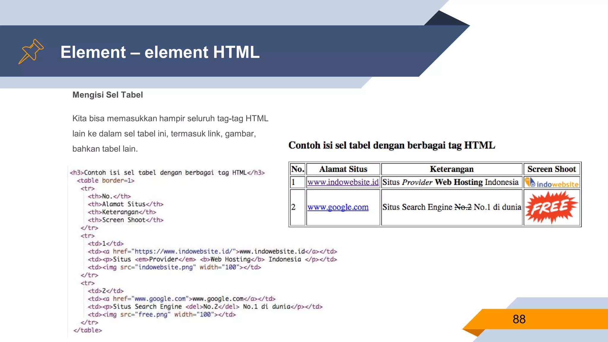 Mengisi Sel Tabel
Kita bisa memasukkan hampir seluruh tag-tag HTML
lain ke dalam sel tabel ini, termasuk link, gambar,
bahkan tabel lain.
Element – element HTML
88
 