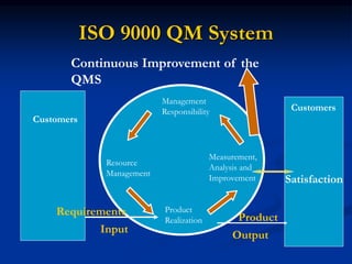 Training - Implementing a QMS.ppt