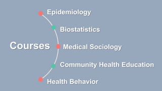 Epidemiology
Courses
Biostatistics
Medical Sociology
Community Health Education
Health Behavior
 