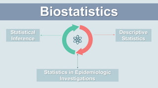 Biostatistics
Descriptive
Statistics
Statistics in Epidemiologic
Investigations
Statistical
Inference
 