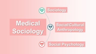 Sociology
Medical
Sociology
Social/Cultural
Anthropology
Social Psychology
 