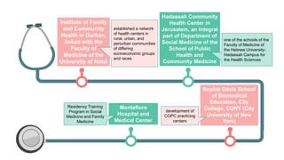 Institute of Family
and Community
Health in Durban,
linked with the
Faculty of
Medicine of the
University of Natal
Hadassah Community
Health Center in
Jerusalem, an integral
part of Department of
Social Medicine of the
School of Public
Health and
Community Medicine
Montefiore
Hospital and
Medical Center
Sophie Davis School
of Biomedical
Education, City
College, CUNY (City
University of New
York)
established a network
of health centers in
rural, urban, and
periurban communities
of differing
socioeconomic groups
and races
one of the schools of the
Faculty of Medicine of
the Hebrew University-
Hadassah Campus for
the Health Sciences
development of
COPC practicing
centers
Residency Training
Program in Social
Medicine and Family
Medicine
 