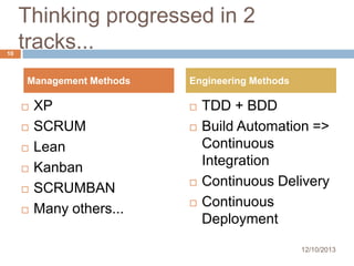 10

Thinking progressed in 2
tracks...
Management Methods







XP
SCRUM
Lean
Kanban
SCRUMBAN
Many others...

Engineering Methods






TDD + BDD
Build Automation =>
Continuous
Integration
Continuous Delivery
Continuous
Deployment
12/10/2013

 