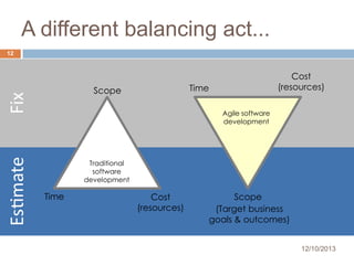 A different balancing act...
12

Cost
(resources)

Time

Scope

Agile software
development

Traditional
software
development

Time

Cost
(resources)

Scope
(Target business
goals & outcomes)
12/10/2013

 
